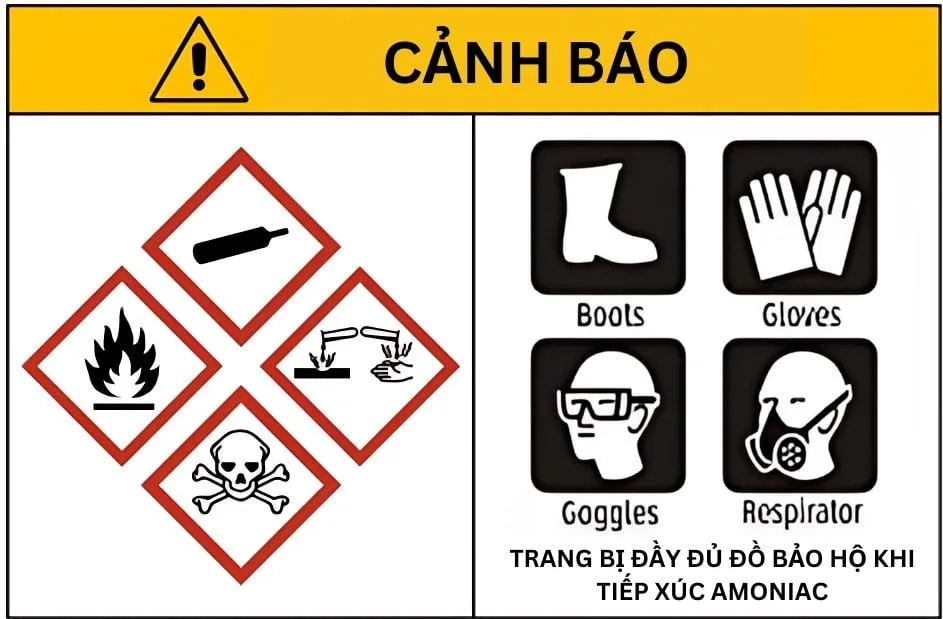 Trang bị an toàn đầy đủ khi làm việc với dung dịch amoniac NH4OH