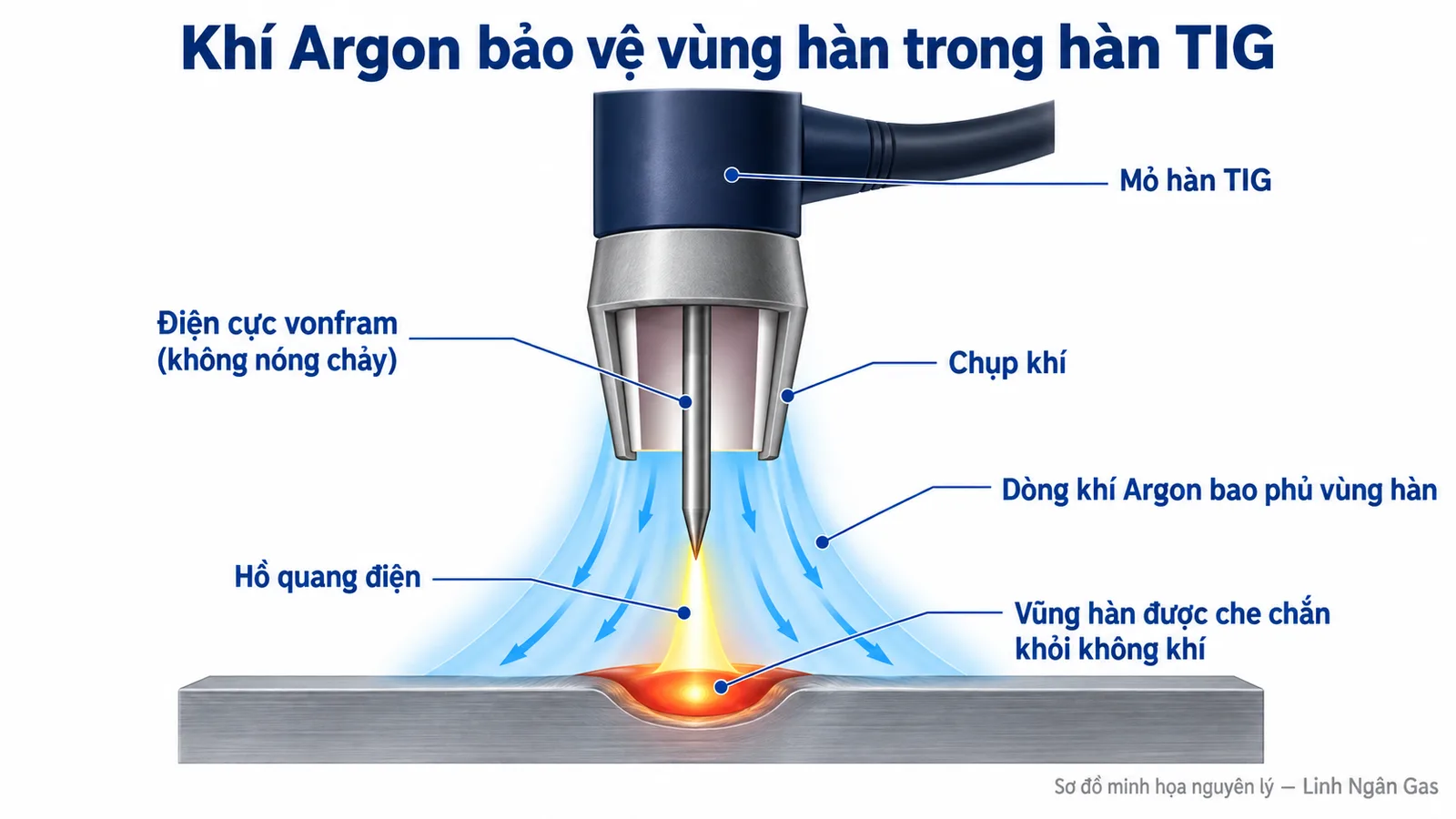 so-do-khi-argon-han-tig