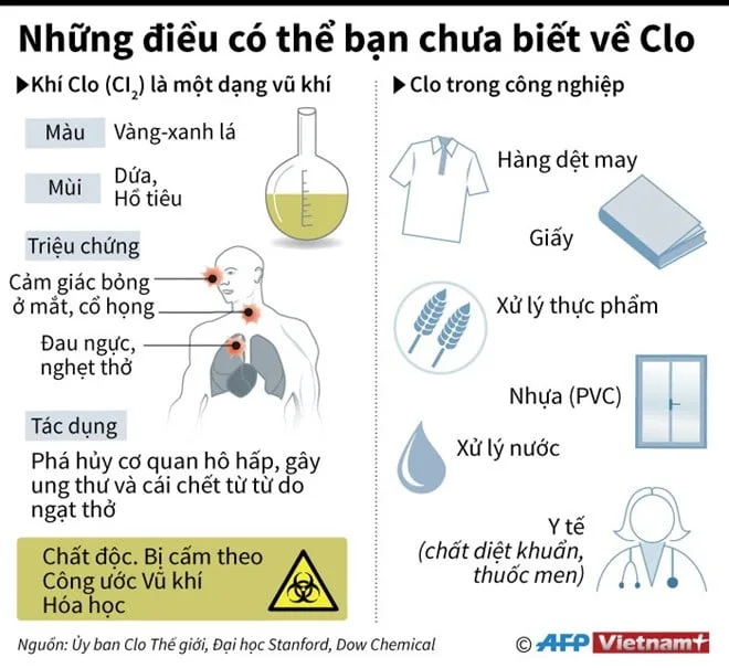 Tuân thủ nghiêm ngặt các biện pháp an toàn khi sử dụng và bảo quản khí Clo