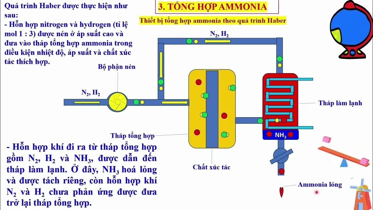 Khí Hydro trong công nghiệp hóa chất